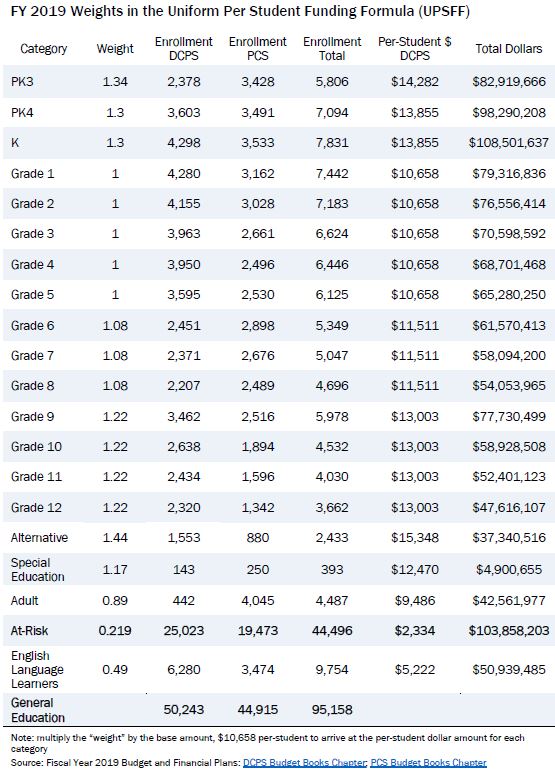 What’s In the Proposed Fiscal Year 2019 Budget for PreK-12 Education?