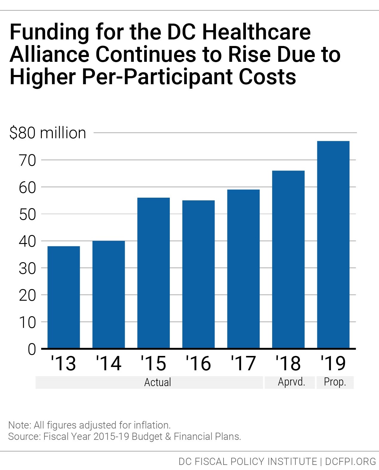 What’s In The Proposed Fiscal Year 2019 Budget For Health Care?