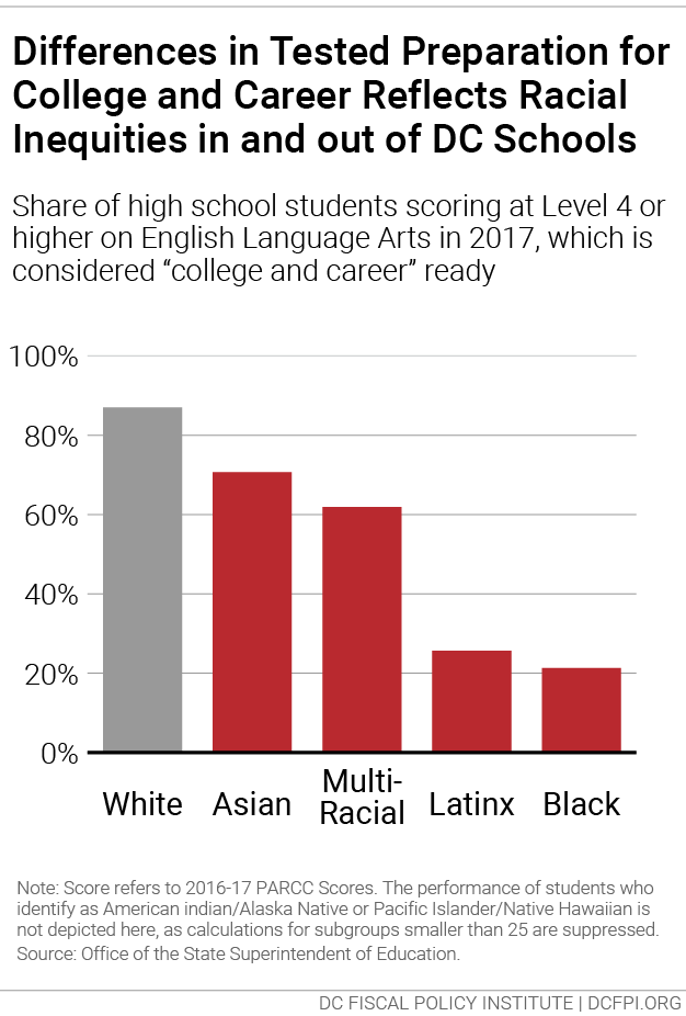 Limited School Funding Can Lead To The Misuse Of Extra Resources For ...