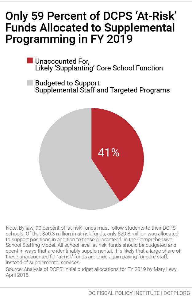 Limited School Funding Can Lead to the Misuse of Extra Resources for ...