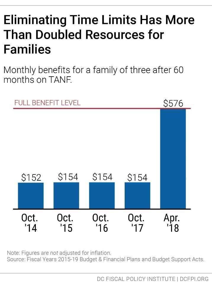 What Is A Tanf Benefit