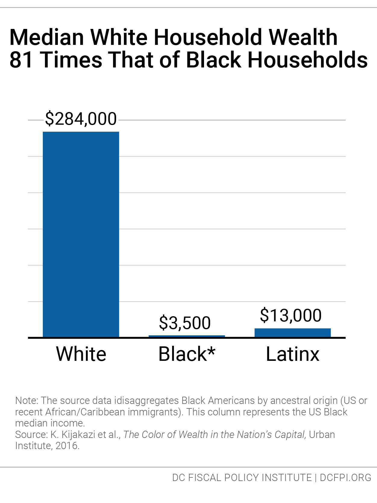 View The Color Of Wealth The Story Behind The U.s. Racial Wealth Divide Pdf Pictures