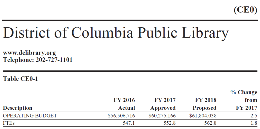 A Resident’s Guide to the DC Budget