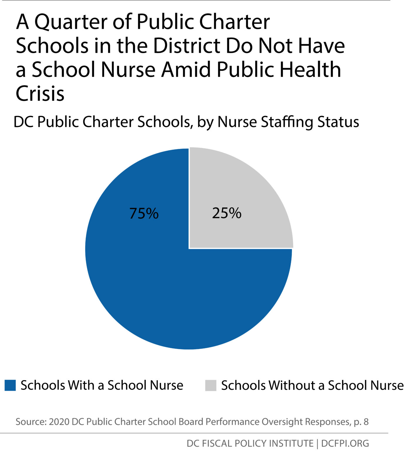 Whats In The Fiscal Year 2021 Approved Budget For Prek 12 Education