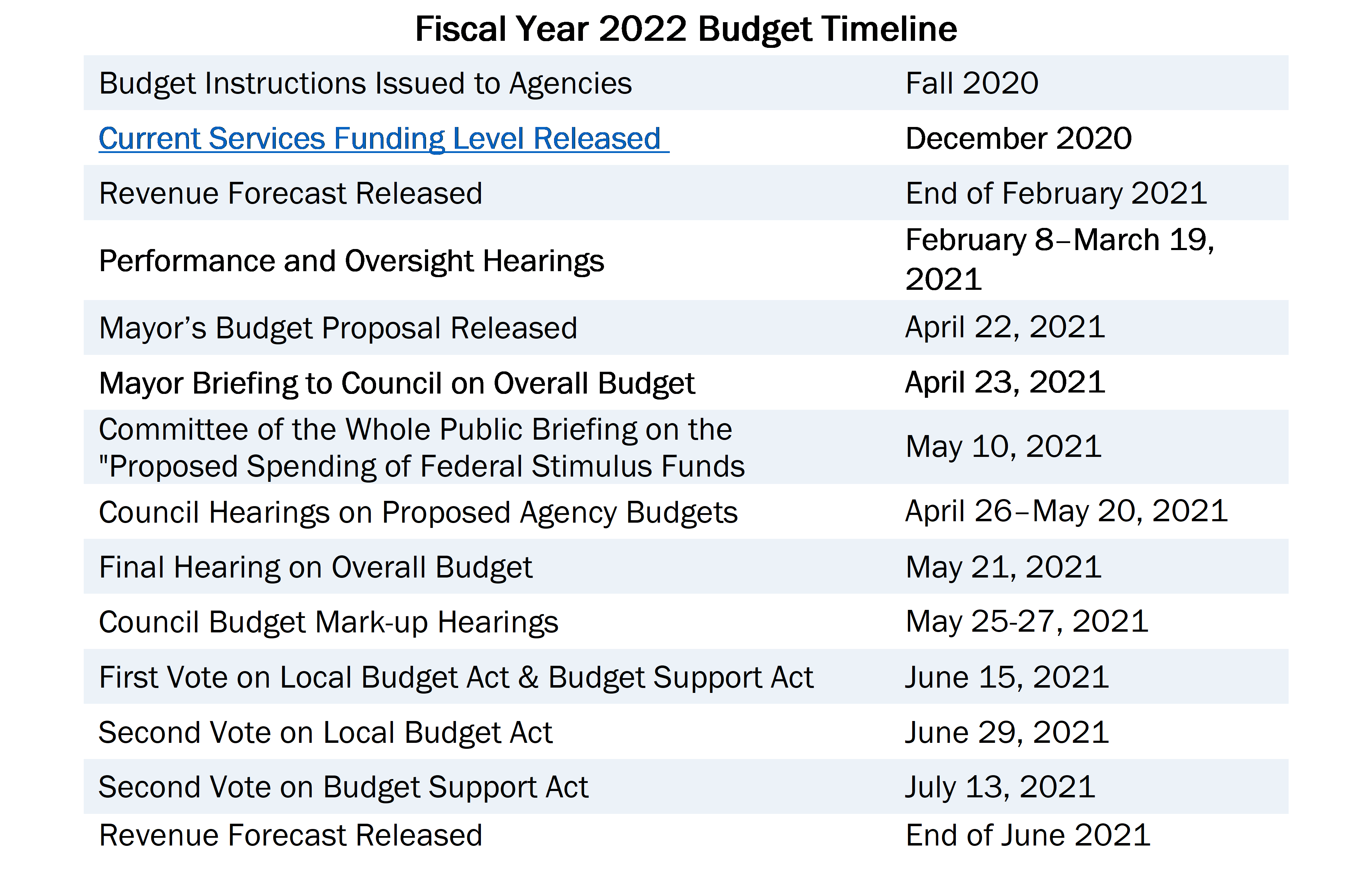 Fiscal Year 2022 Budget Season Overview Here’s What You Need to Know