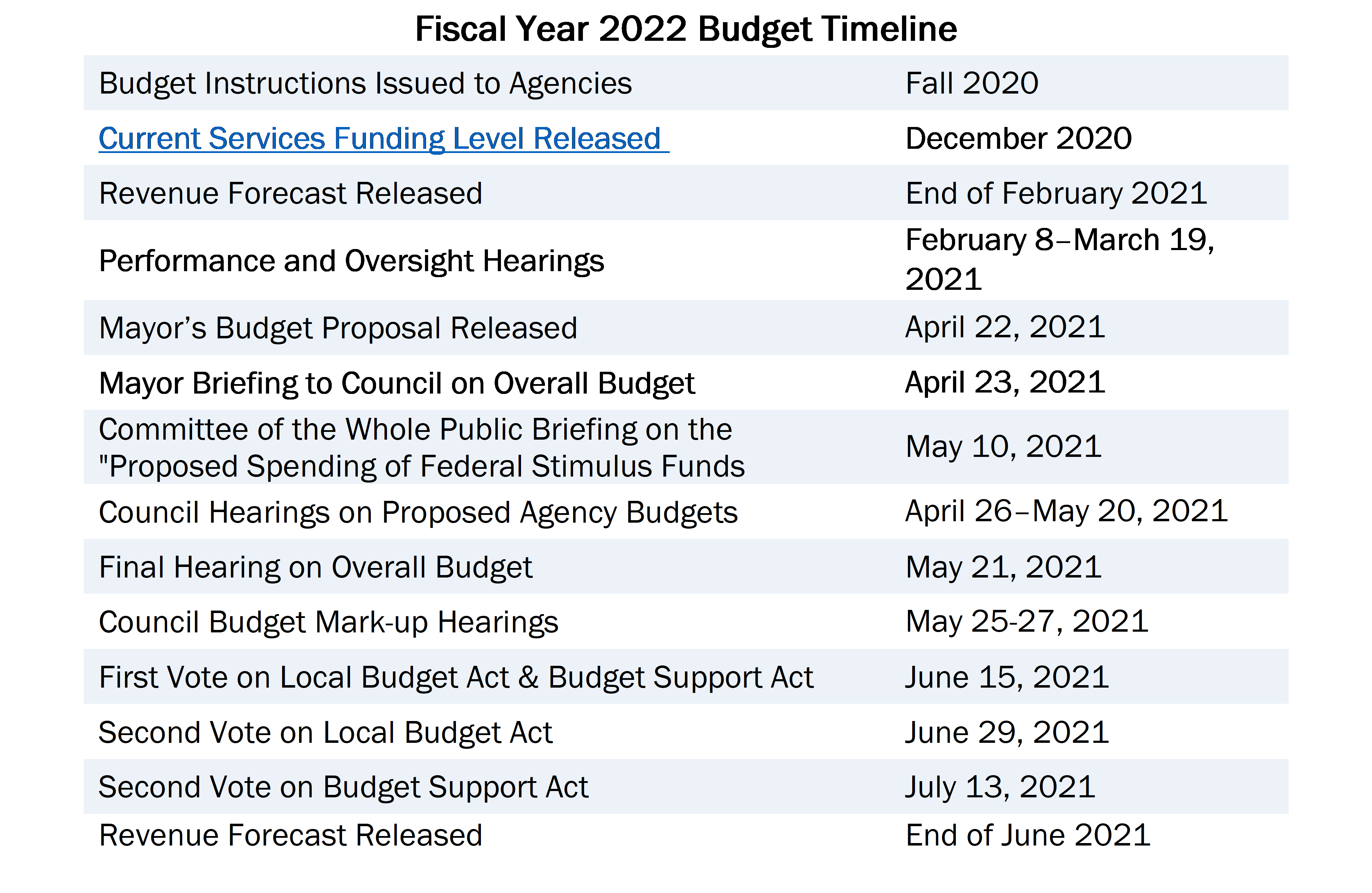 Fiscal Year 2022 Budget Season Overview Here S What You Need To Know 